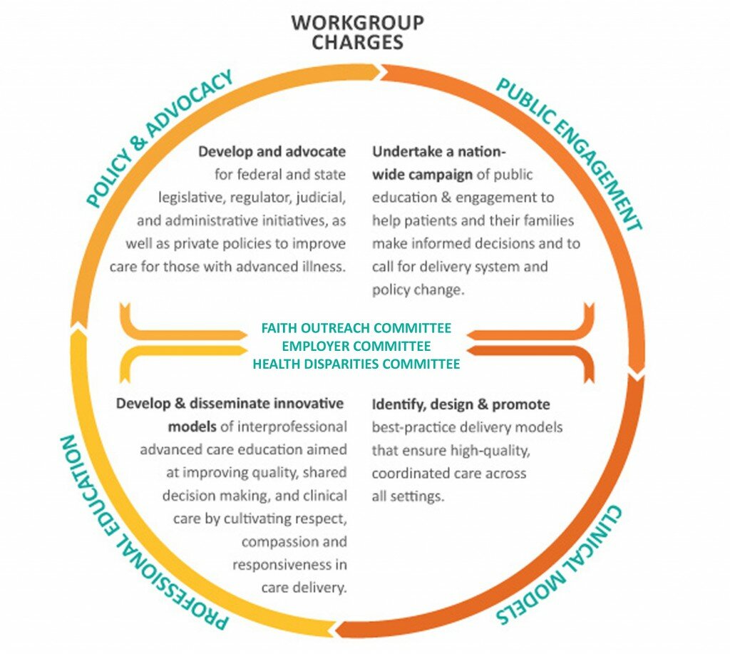 Workgroup Overview